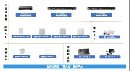 預(yù)算縮減不減效 銳捷Wi-Fi 6新品賦能服務(wù)業(yè)提效降本文—聚焦節(jié)能與優(yōu)化體驗